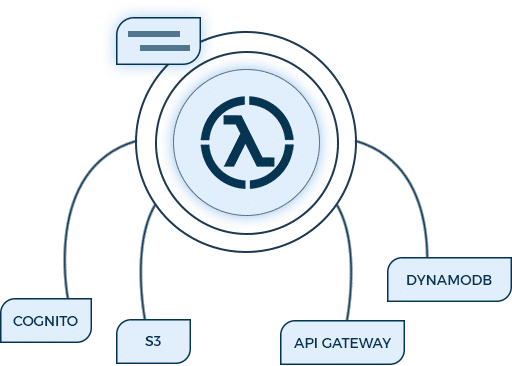full-stack-development-san-diego