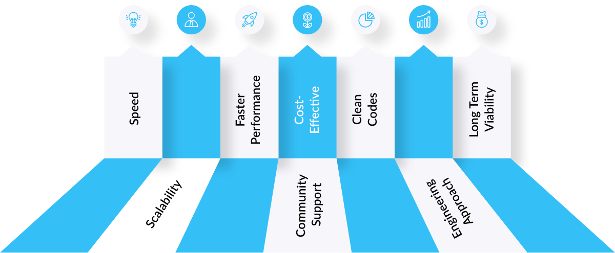 Get-The-Best-of-Ruby-On-Rails